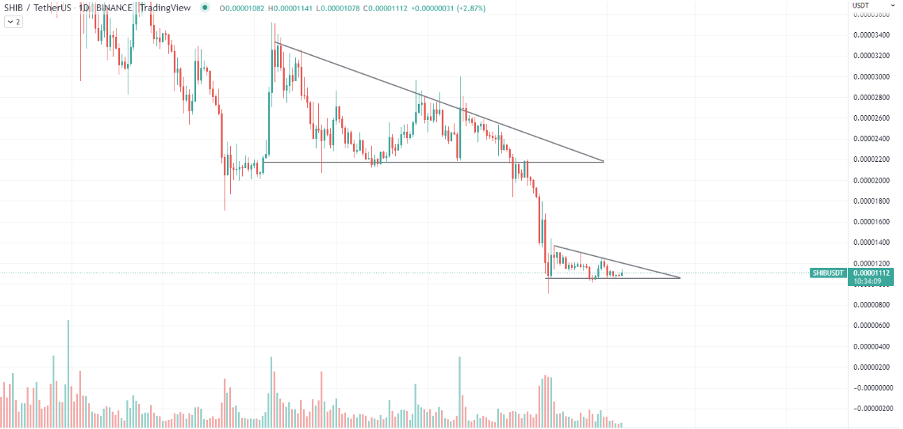 SHIB-USDT price chart