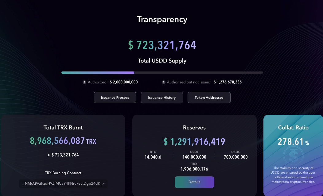 USDD reserves and collateral ratio details from usdd.io