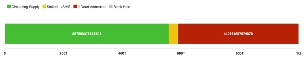 Shiba Inu coin burn data