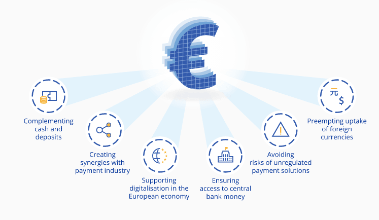 Digital Euro Utility