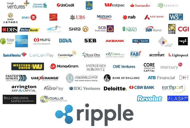 Ripple Partnerships