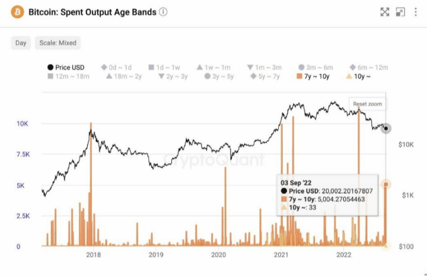 Eight year old BTC on the move