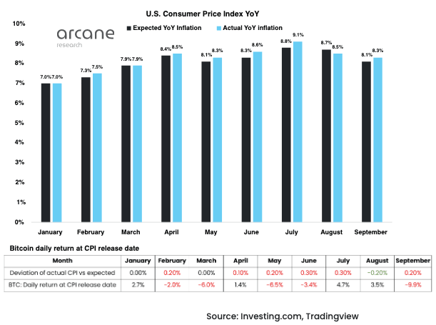 US Consumer Price Index YoY