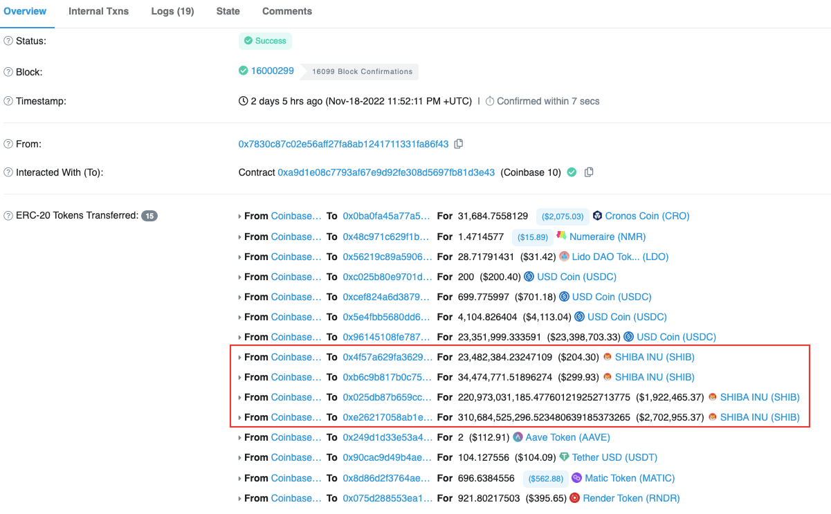Shiba Inu accumulation
