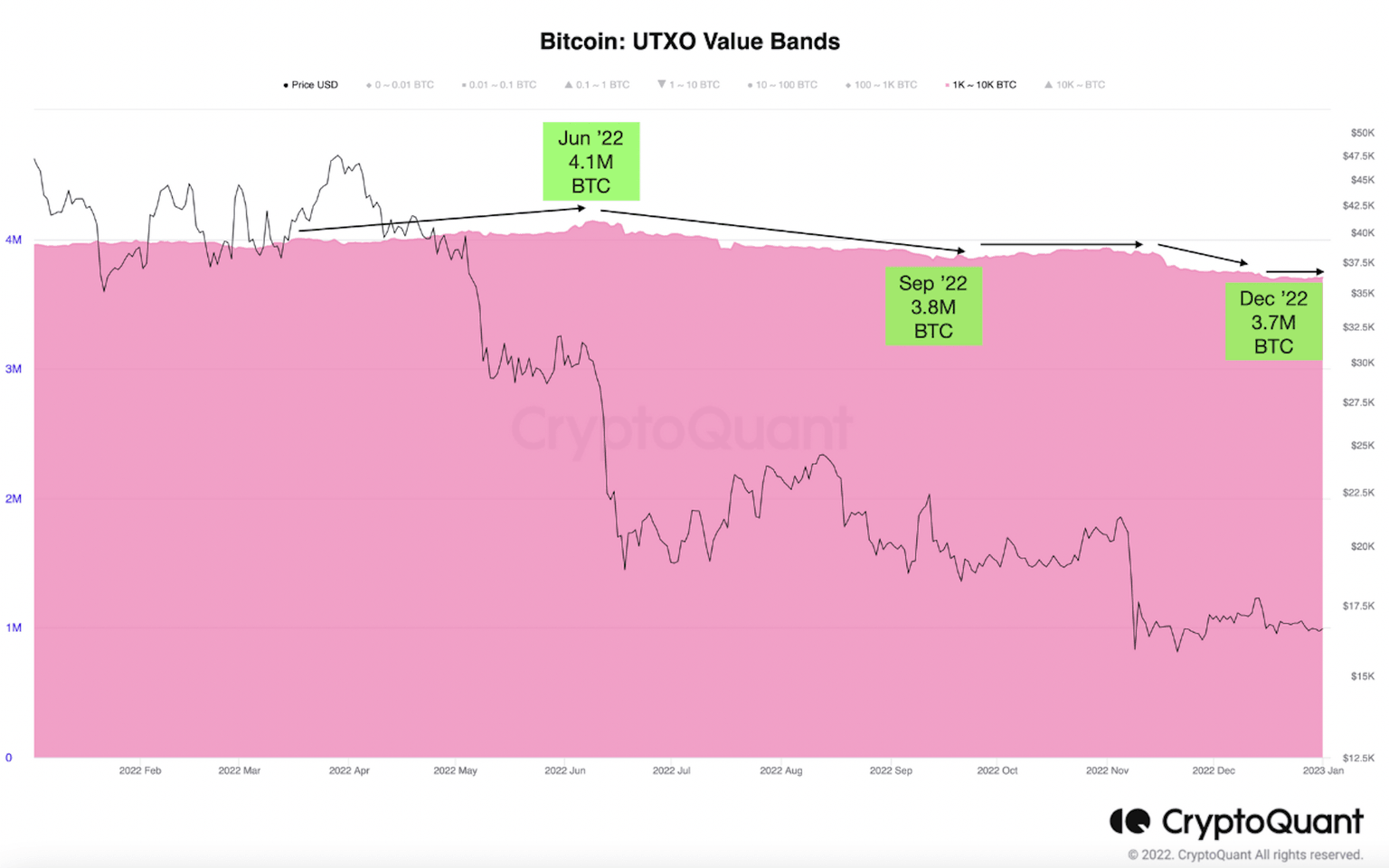 Bitcoin realised price levels and resistance