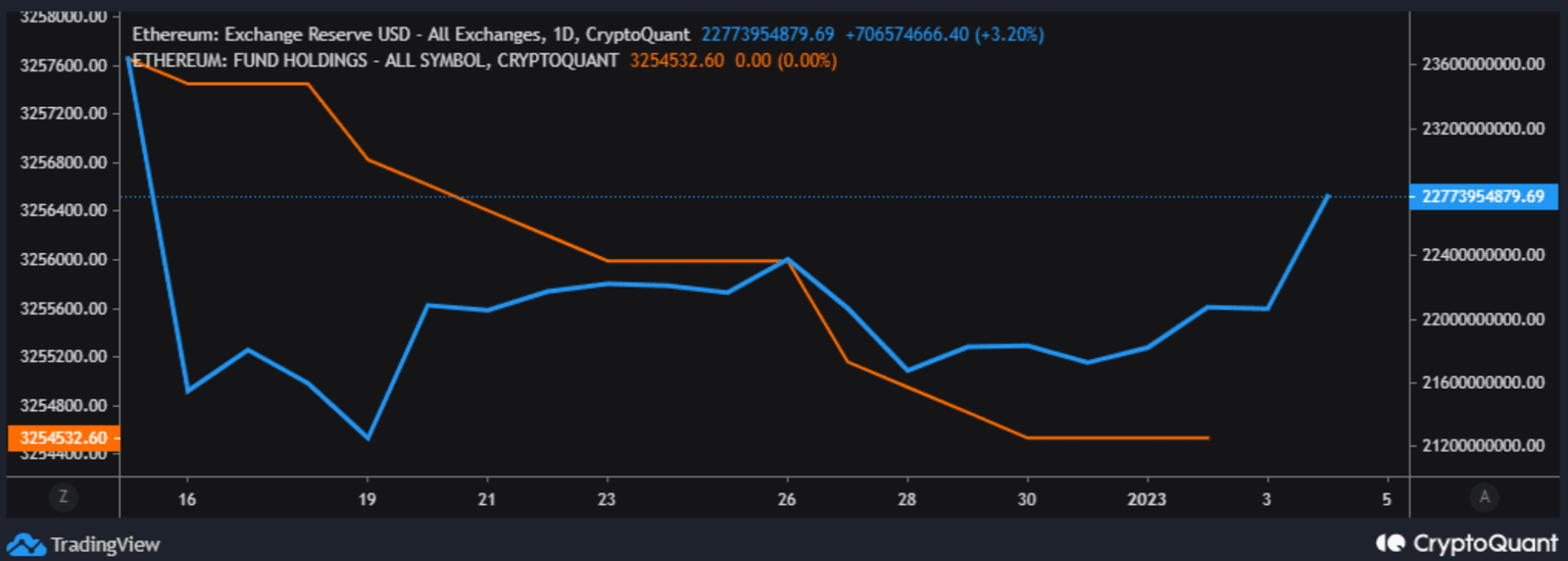 ETH Open Interest