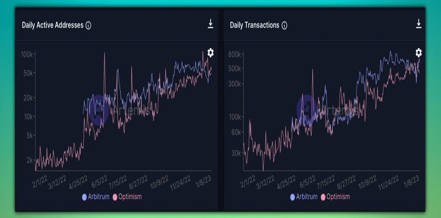 Arbitrum and Optimism