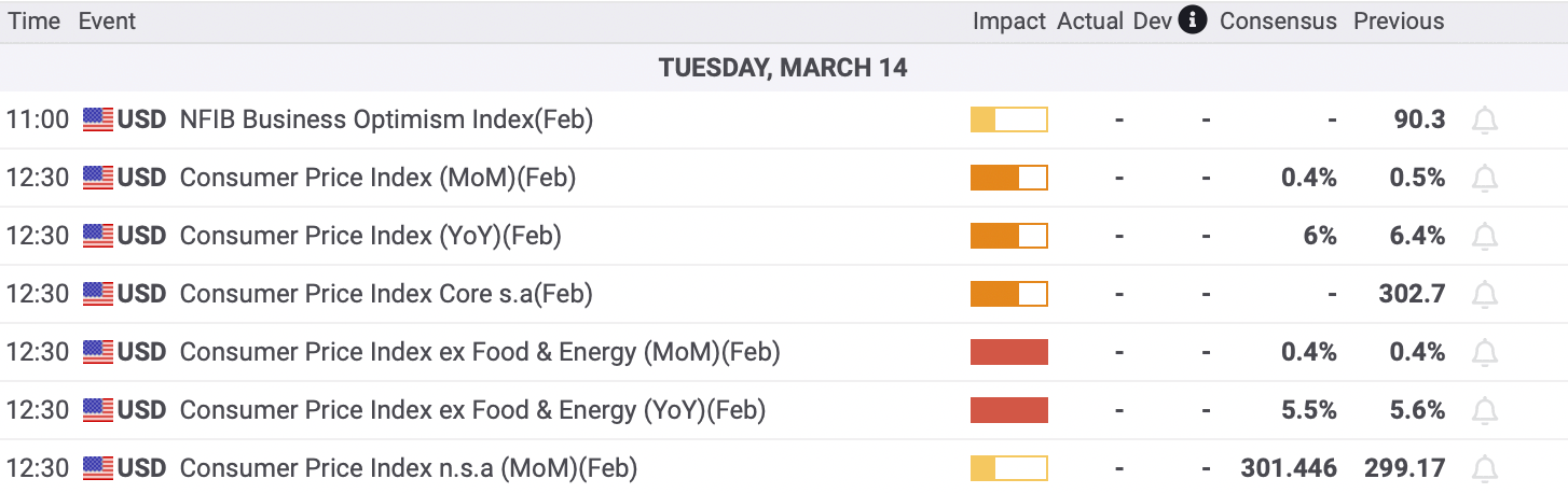 US CPI forecast