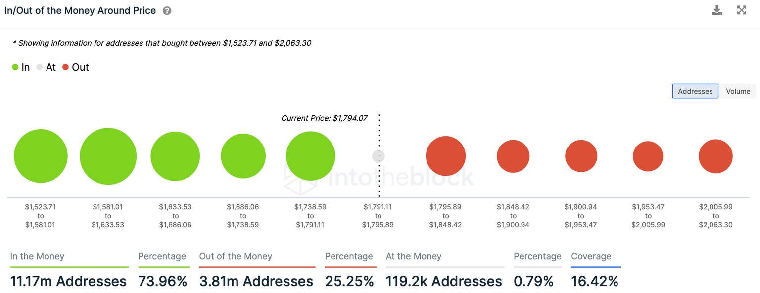 Ethereum price crosses crucial support at $1,780