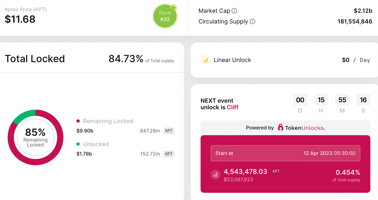 APT scheduled token unlock