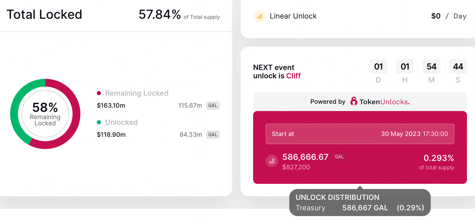 GAL token unlock