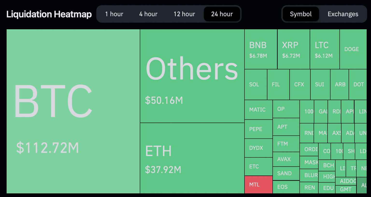 Liquidations heatmap
