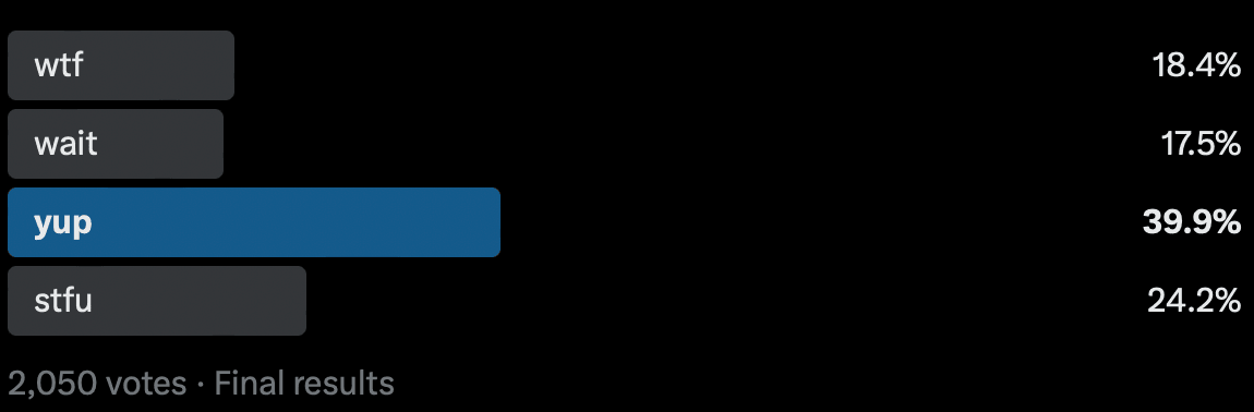 Votes on proposal to fork Solana, 39.9% in favour