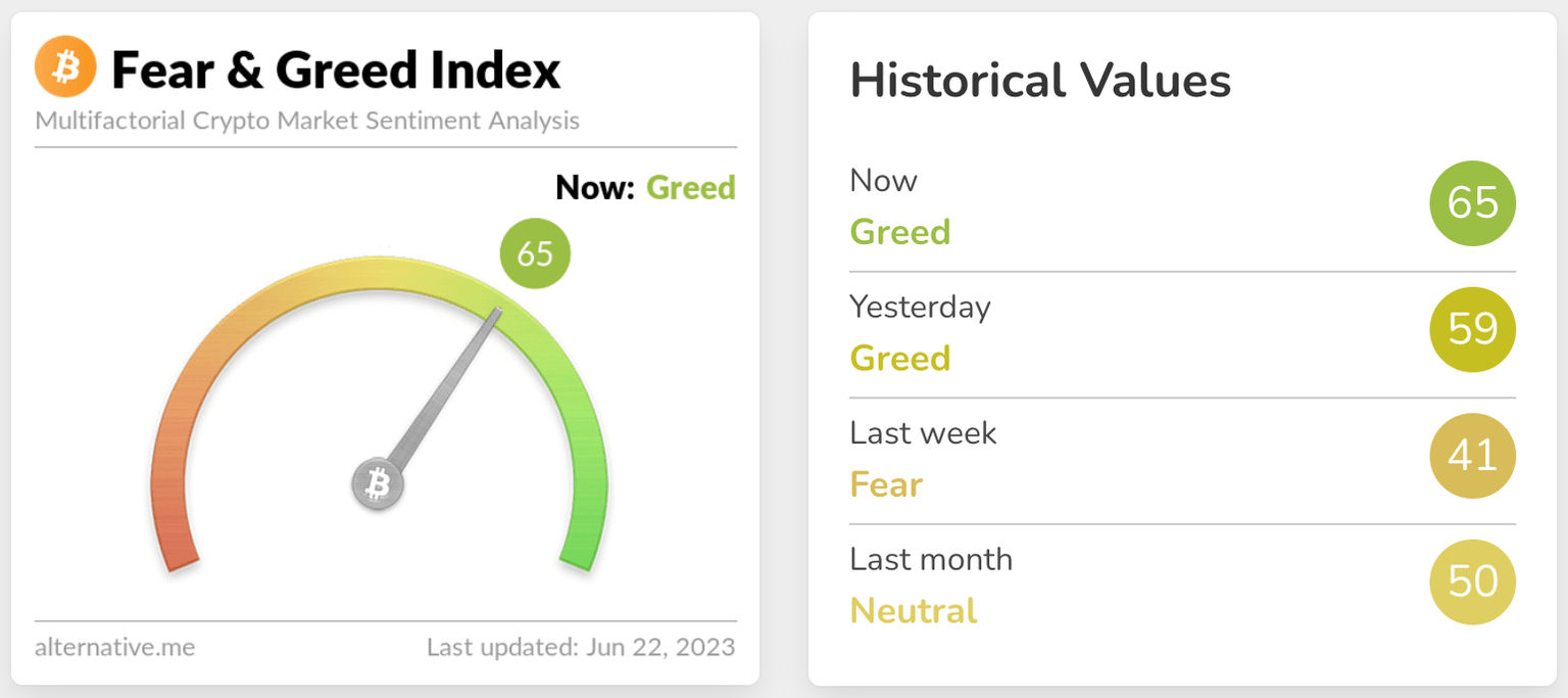 BTC Fear and Greed Index