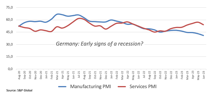Germany Manufacturing and Services PMI