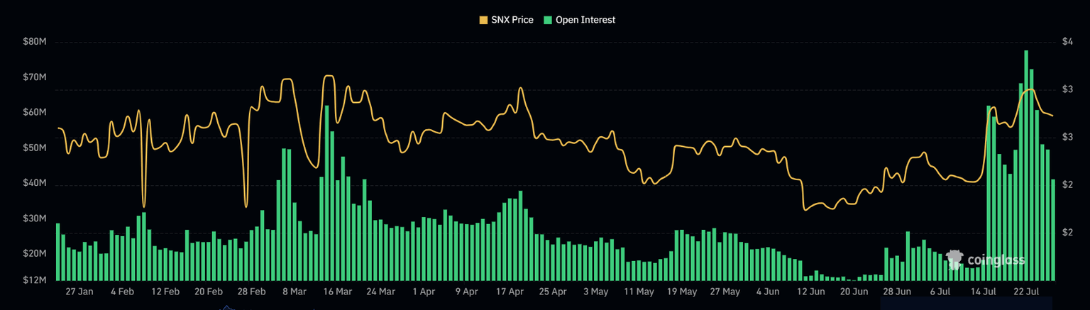 Synthetix Open Interest