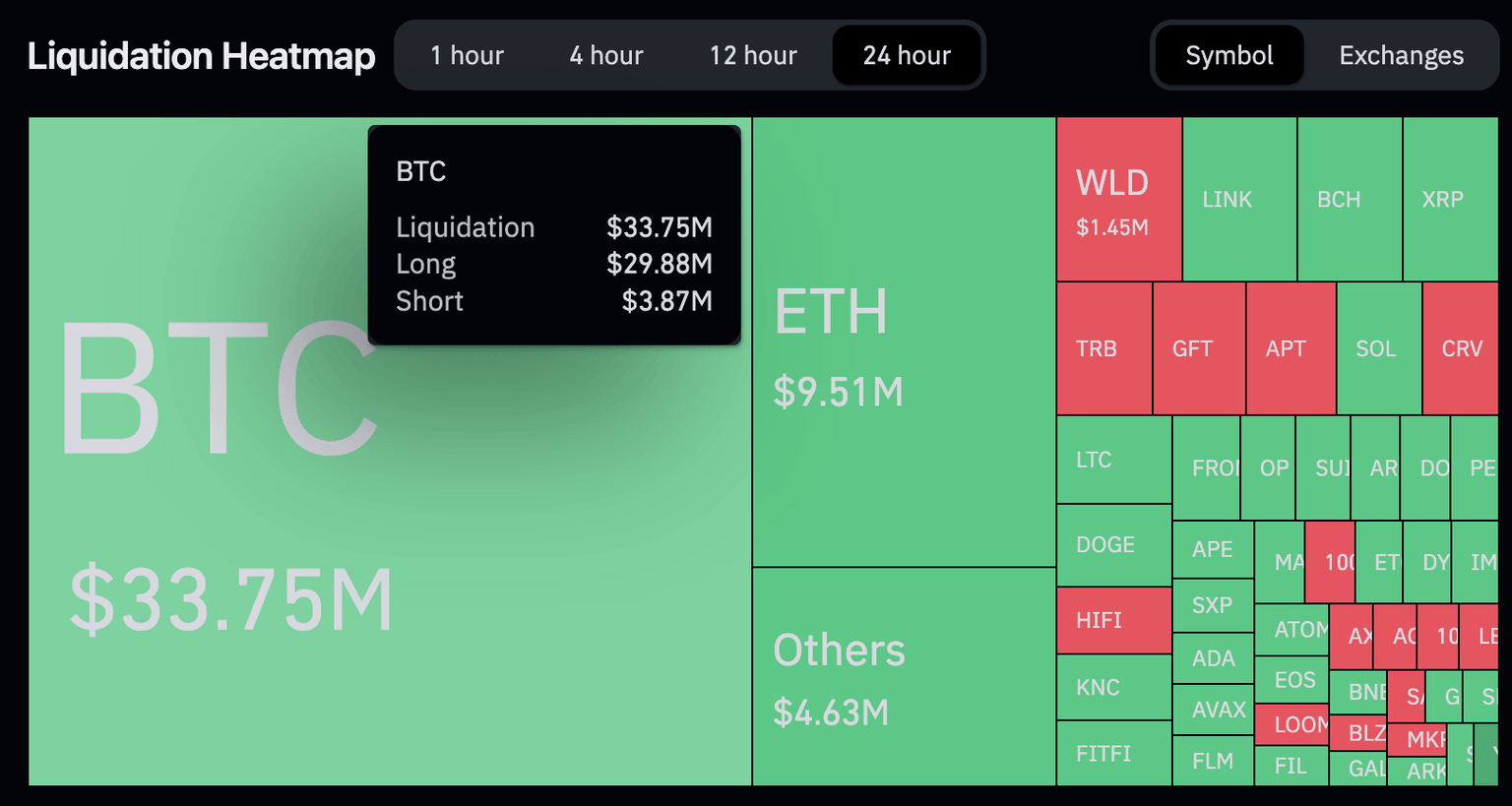 BTC liquidation heatmap