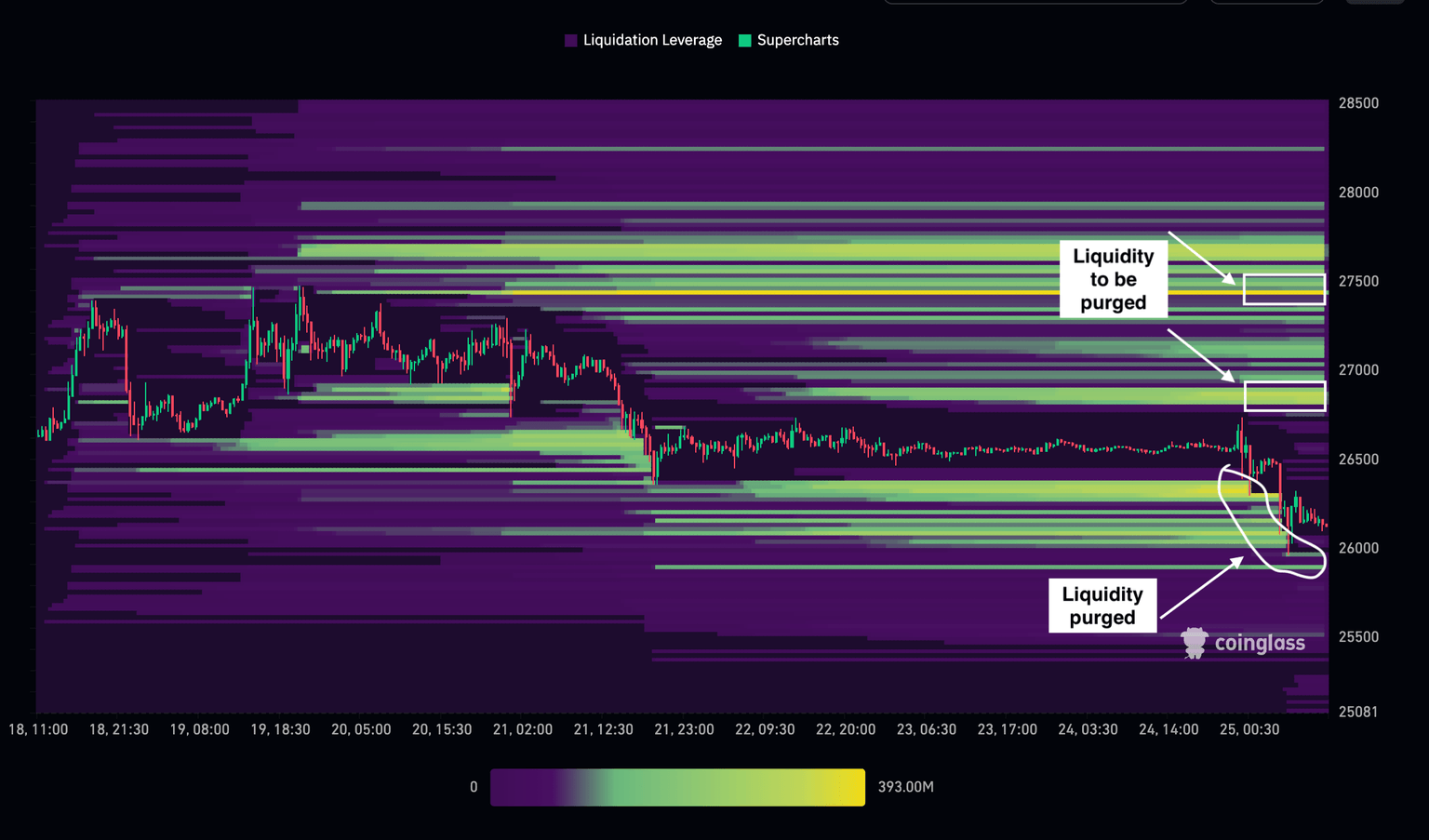 BTC/USDT heatmap
