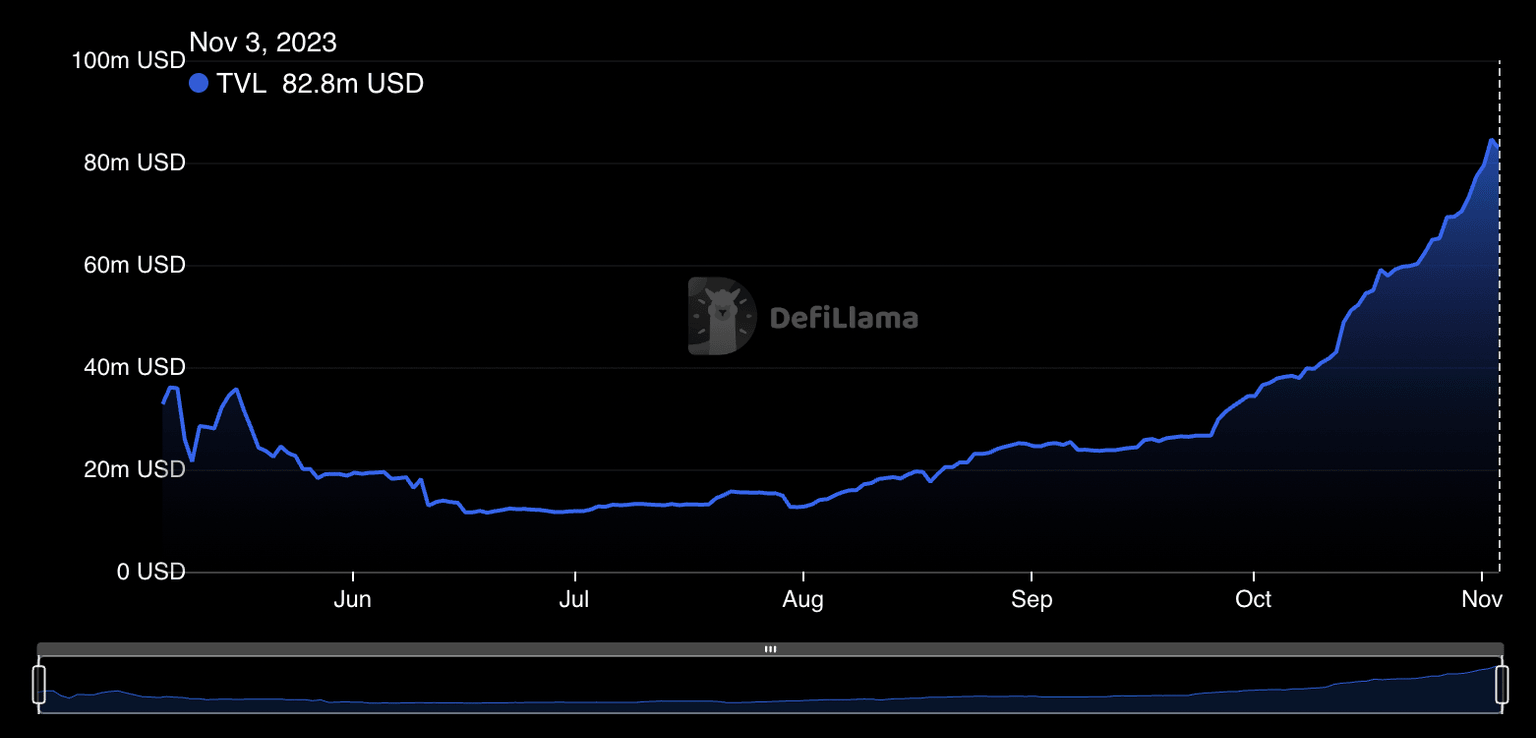 SUI TVL from DeFiLlama