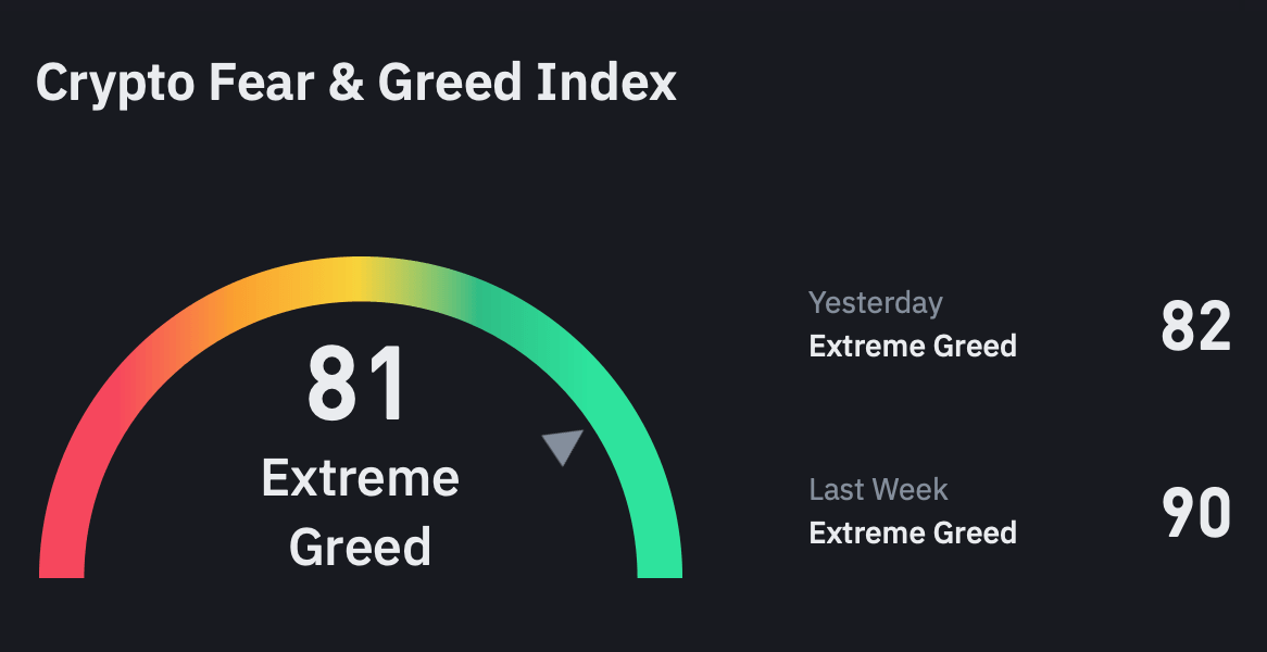 Crypto Fear & Green Index