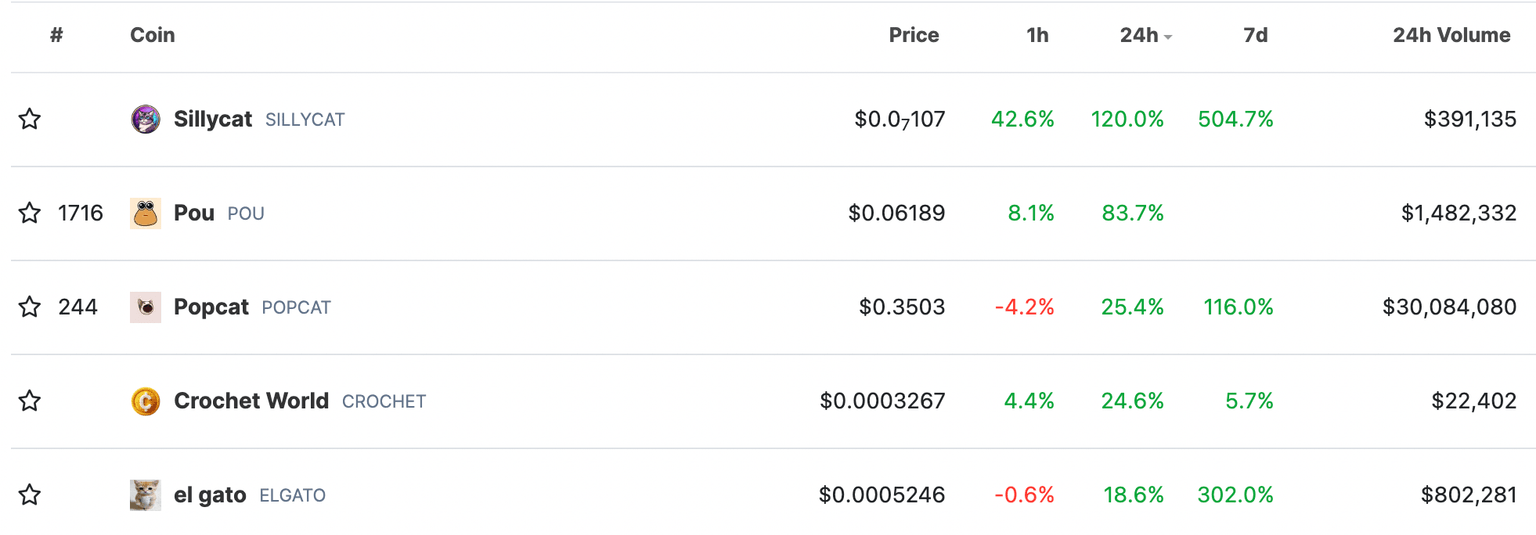 Solana based meme coins