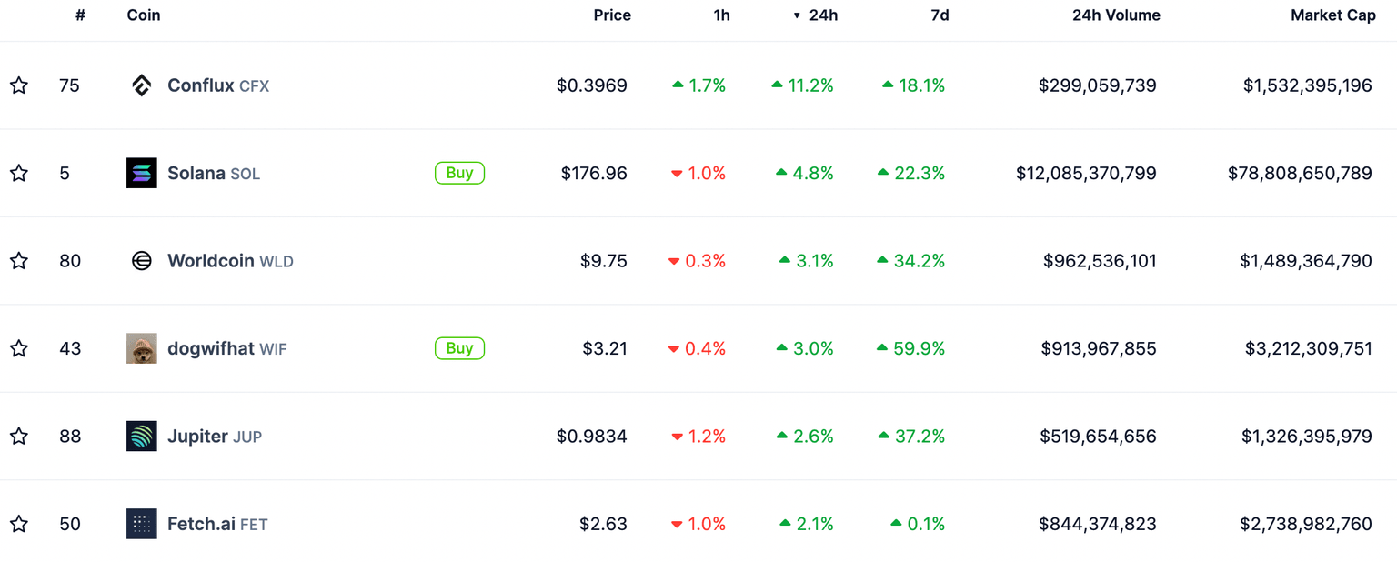 AI tokens, Solana, Solana-based