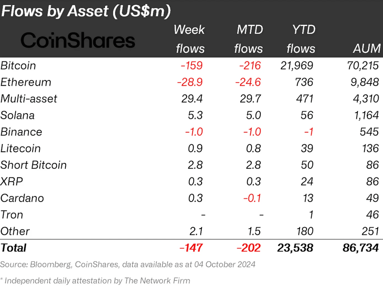 Fund flows