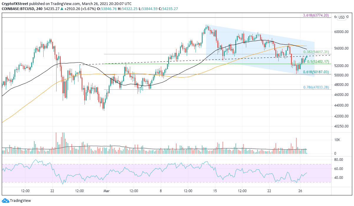 BTC/USD 4-hour chart