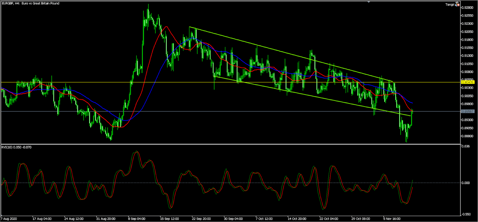 EURGBP