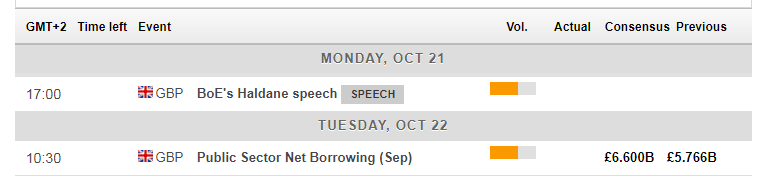 UK economic calendar events October 21 25 2019
