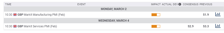 UK macro economic calendar March 2 6 2020