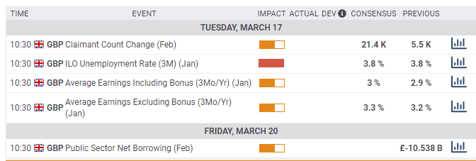 UK macro economic calendar events March 16 20 2020