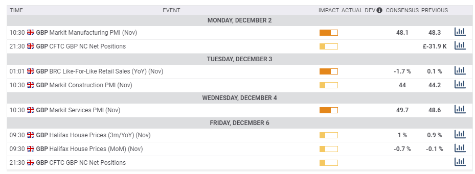 UK macro economic data December 2 6 2019