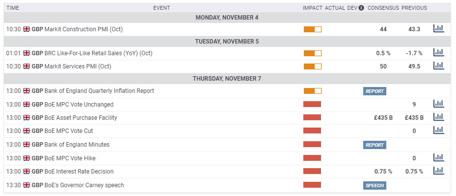 UK macro economic data November 4 8 2019