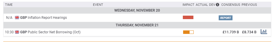 UK macro economic events November 18 22 2019