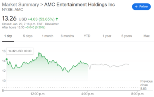 AMC stock price chart