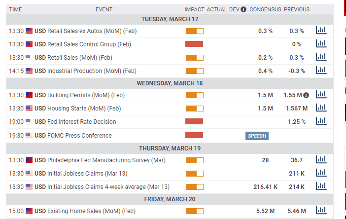 US macro economic calendar events March 16 20 2020