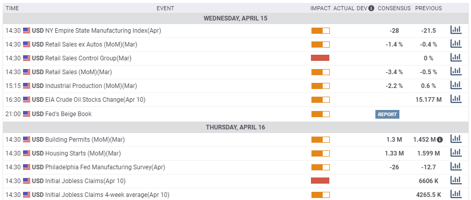 US macro economic events April 13 17 2020.png