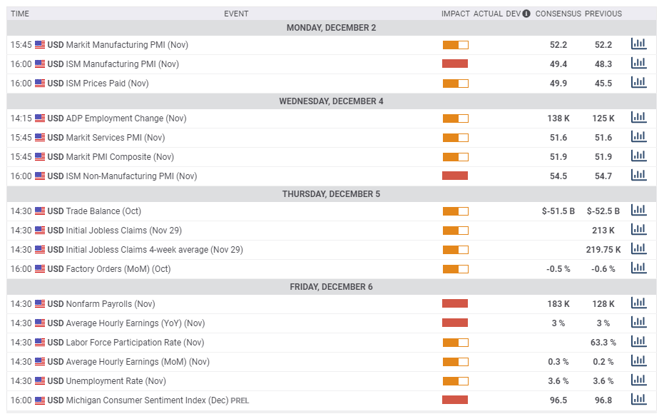 US macro economic forex events December 2 6 2019