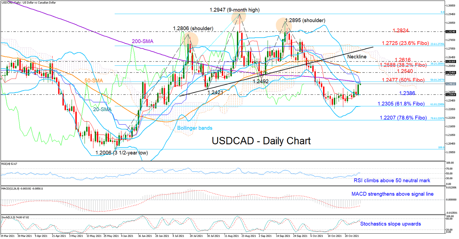 USDCAD