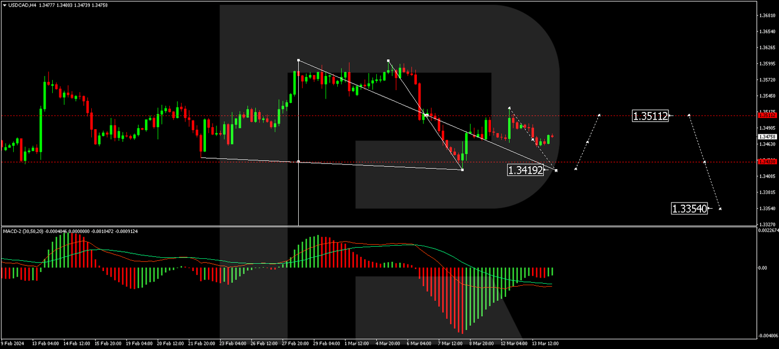 USDCAD