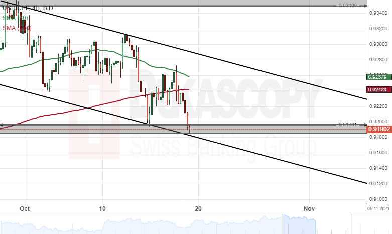 USDCHF