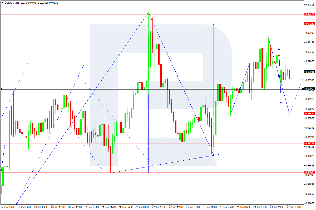 USDCHF