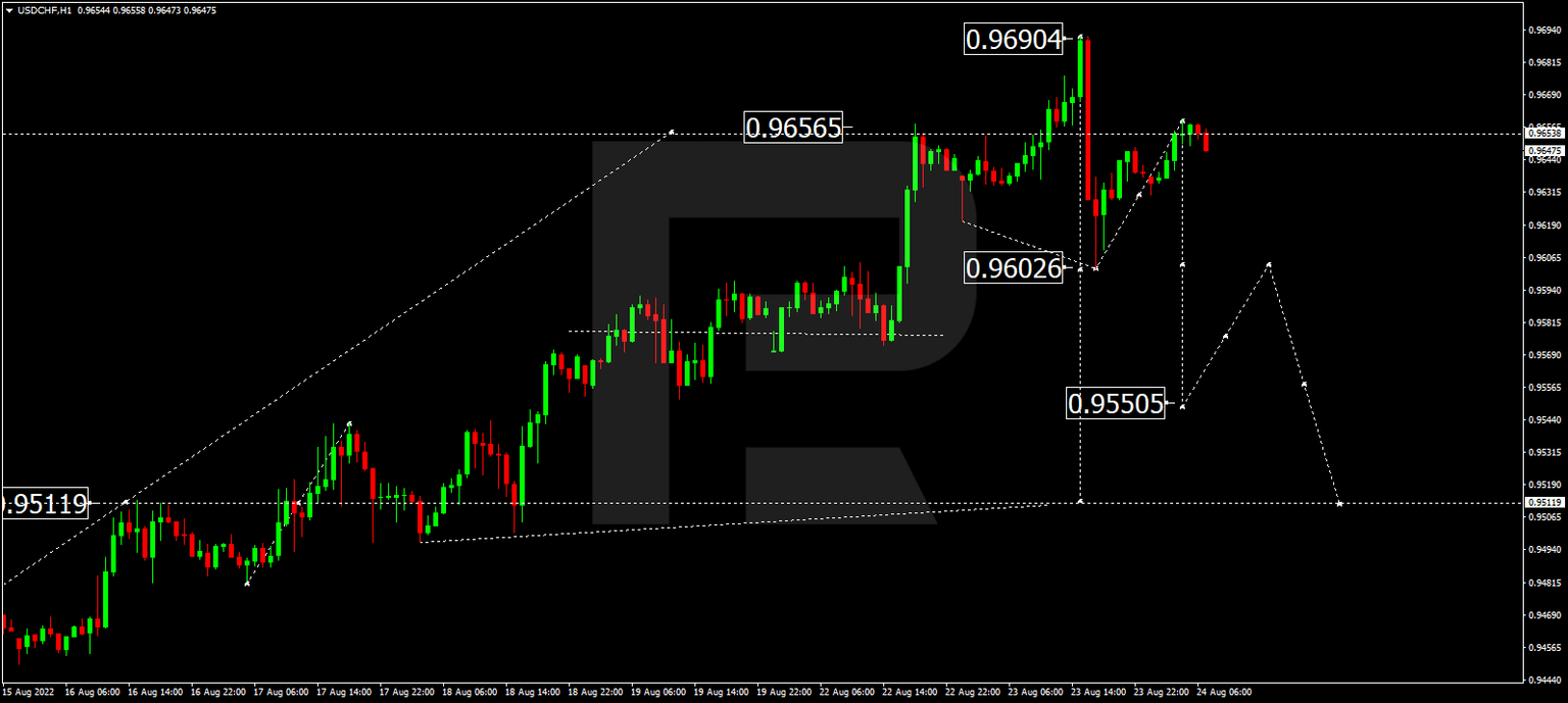 USDCHF