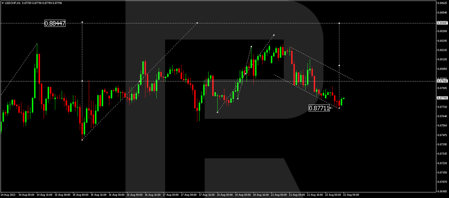 USDCHF