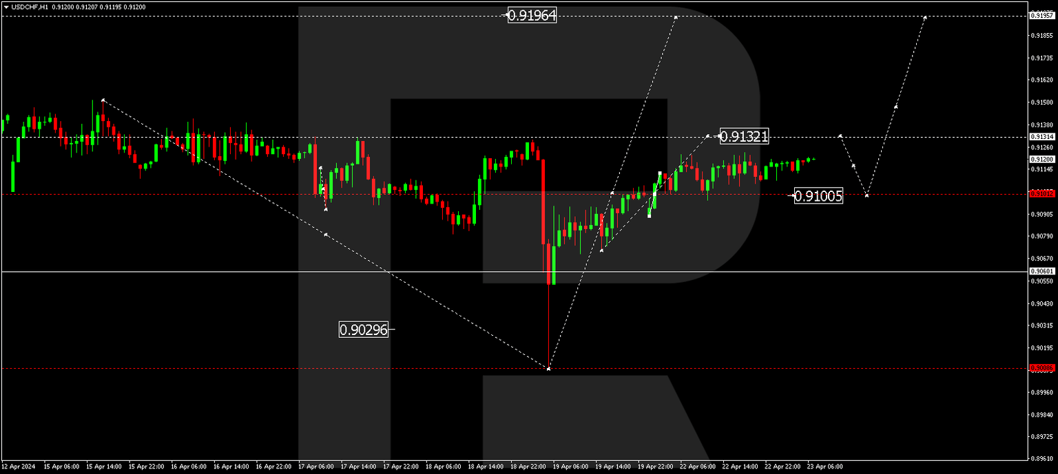 USDCHF