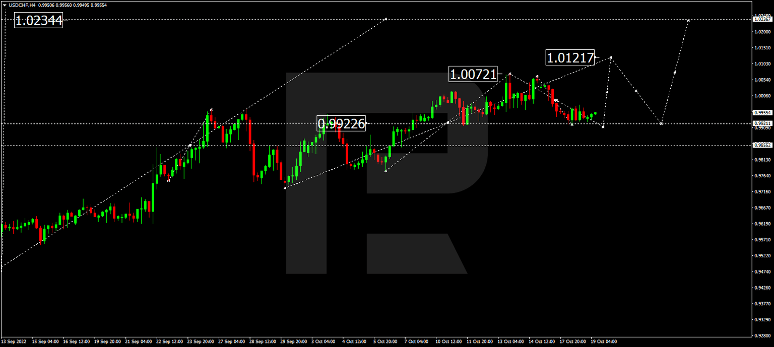 USDCHF