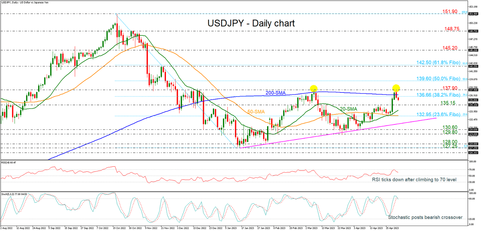 USDJPY
