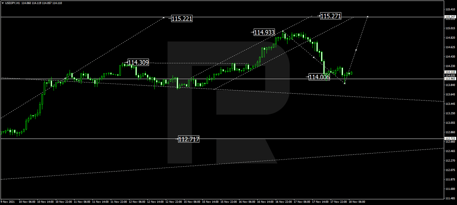 USDJPY