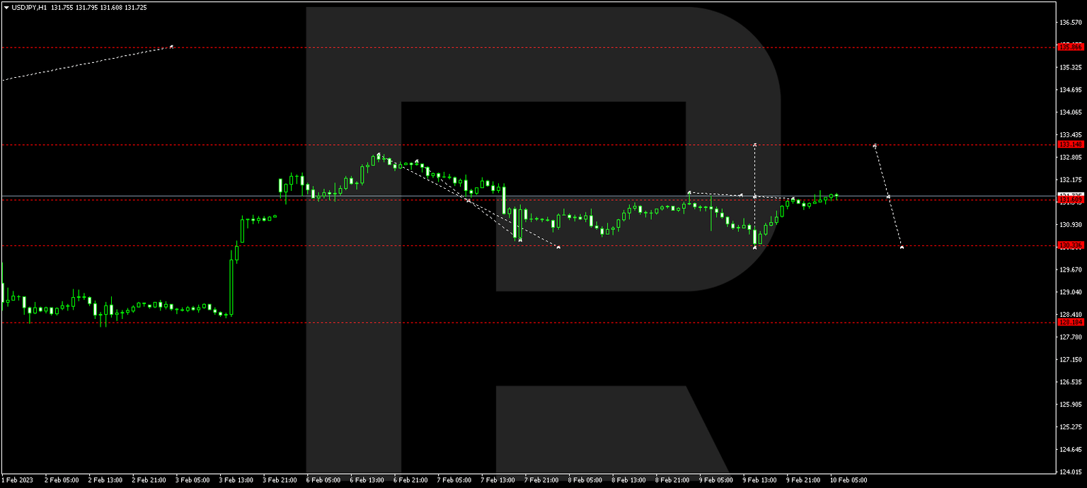 USDJPY